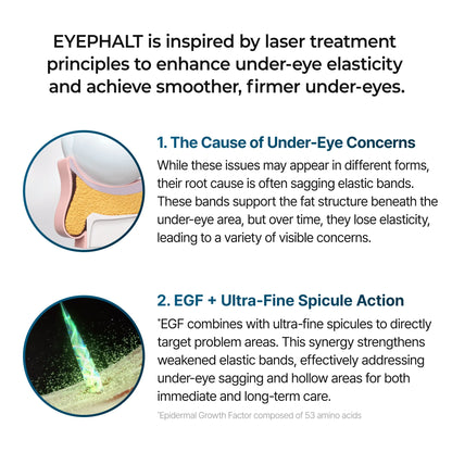 Dr Melaxin Eyephalt Eyecream