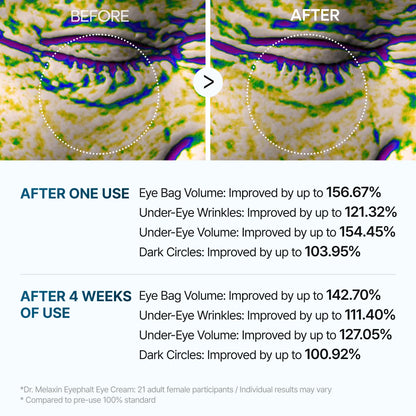 Dr Melaxin Eyephalt Eyecream